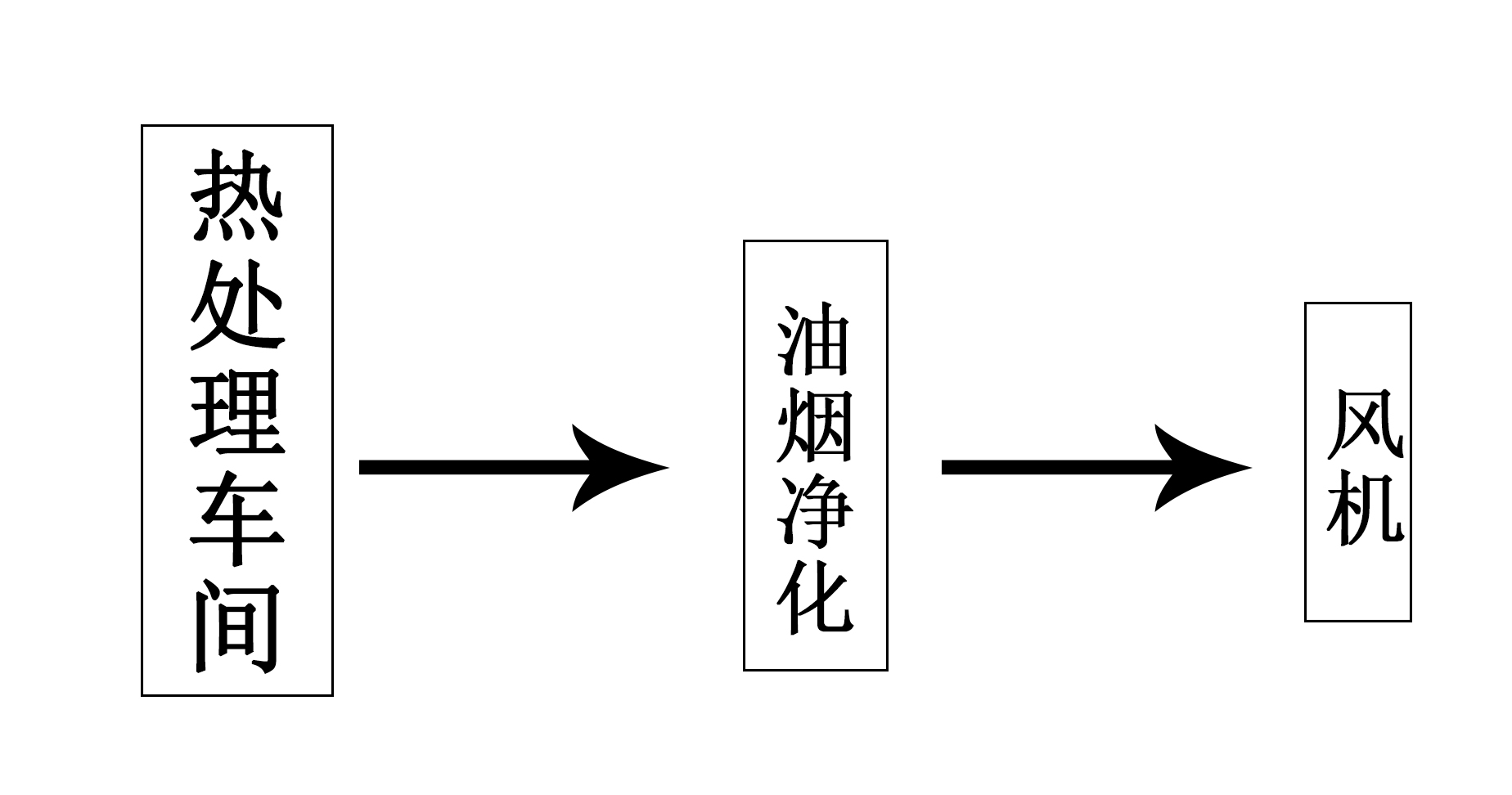 淬火废气处理（静电除油）