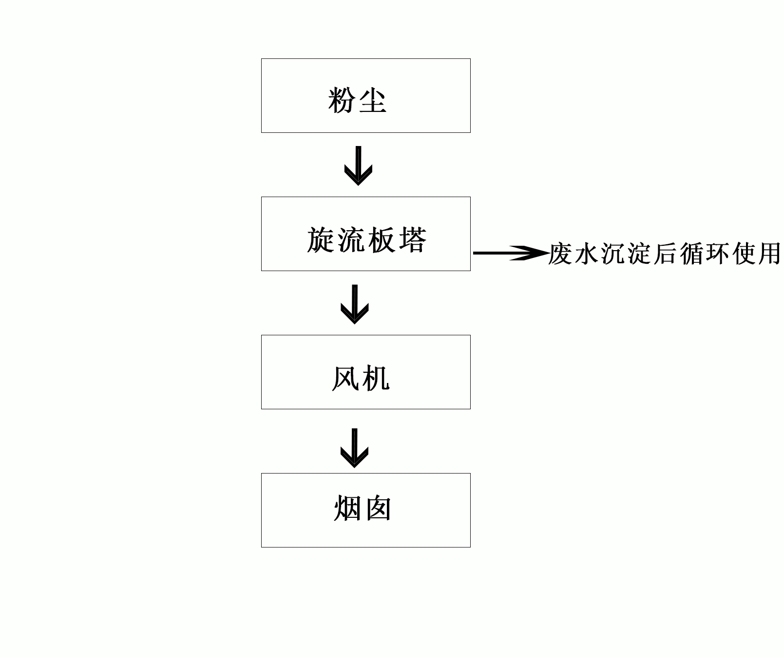 压铸废气处理工程