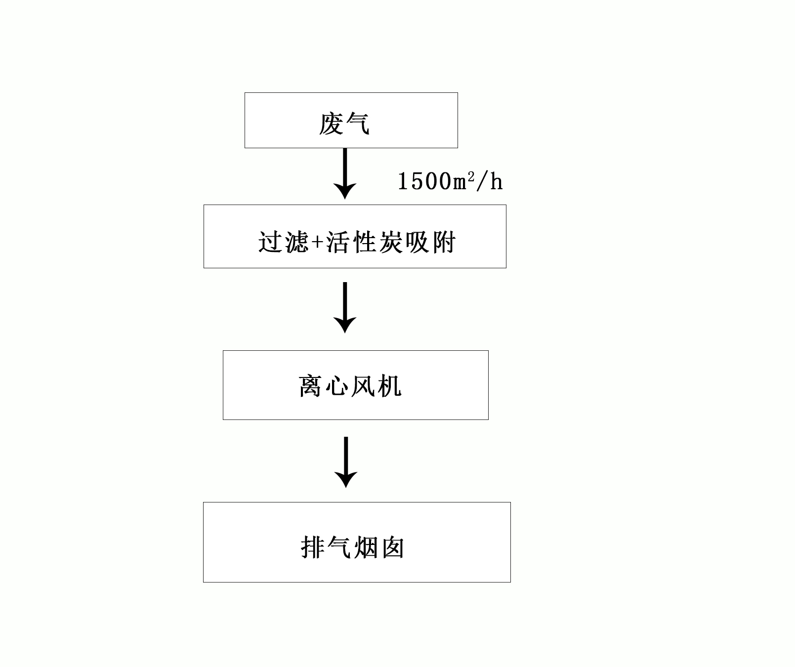 焊锡废气处理工程（过滤+活性炭吸附）